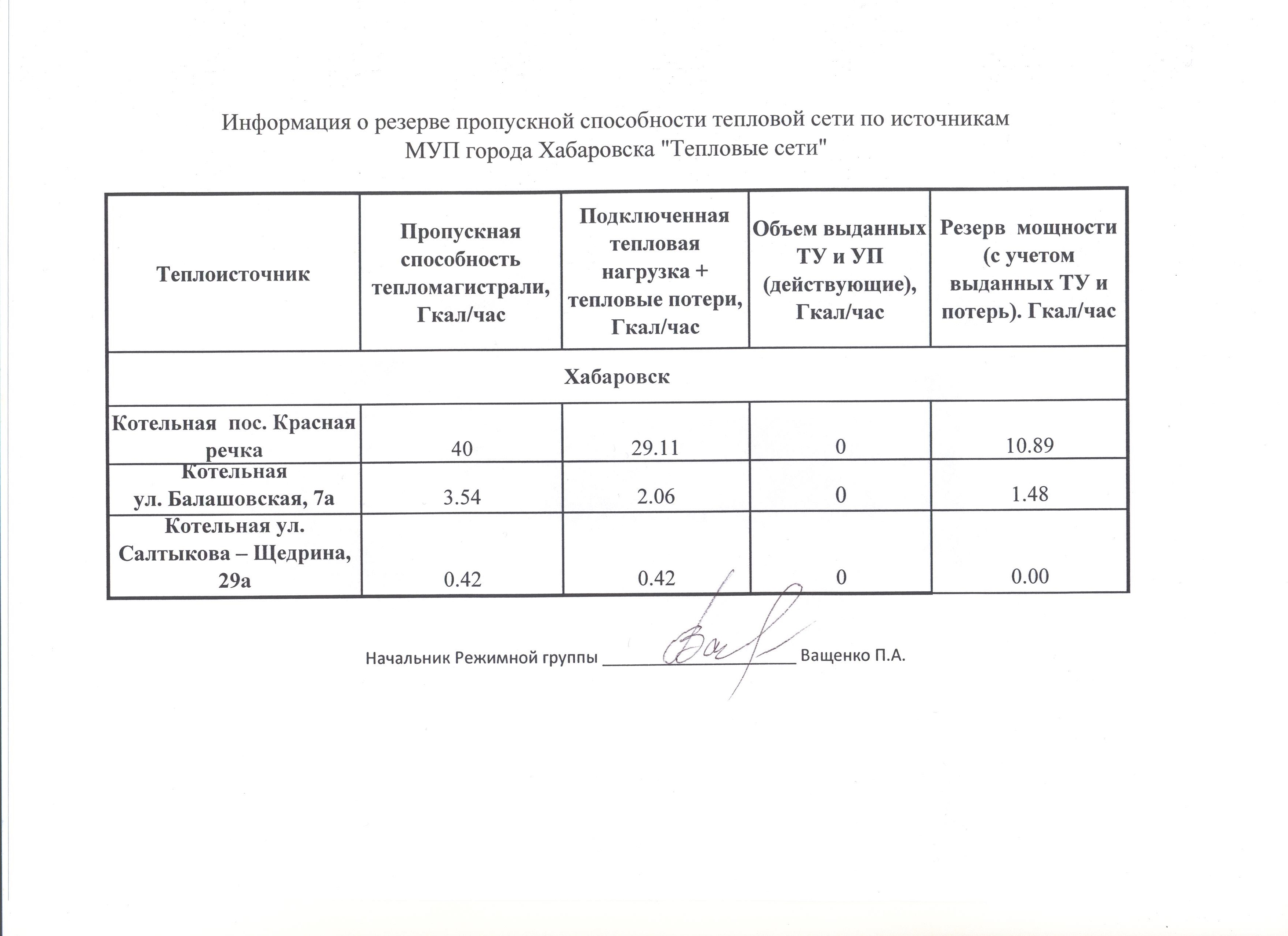 Режимная карта тепловой сети